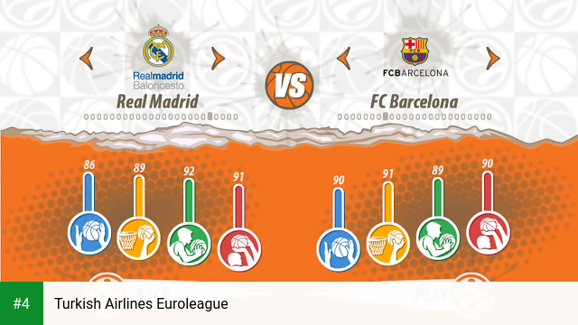Turkish Airlines Euroleague apk screenshot 4