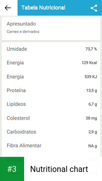 Nutritional chart app screenshot 3