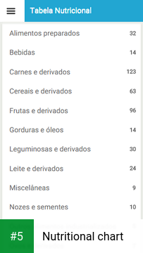 Nutritional chart app screenshot 5
