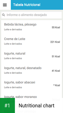 Nutritional chart app screenshot 1