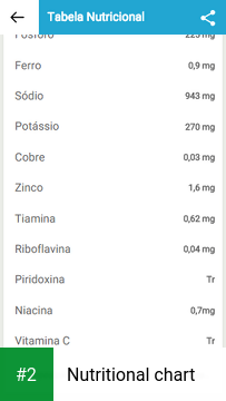 Nutritional chart apk screenshot 2