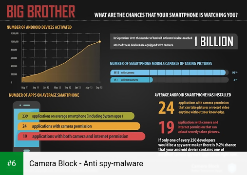 Camera Block - Anti spy-malware apk screenshot 6