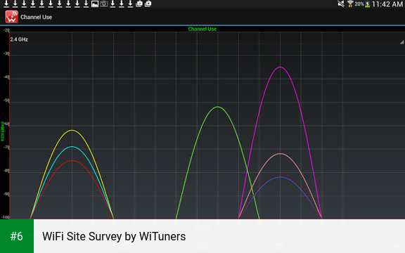 WiFi Site Survey by WiTuners apk screenshot 6