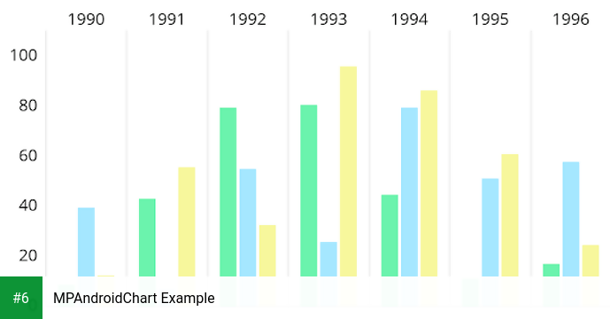 MPAndroidChart Example apk screenshot 6