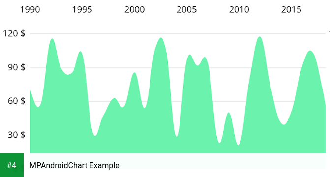 MPAndroidChart Example apk screenshot 4